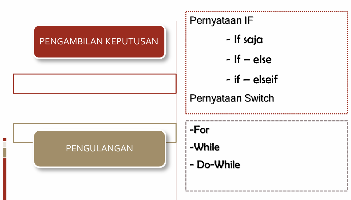 bentuk pernyataan umum if